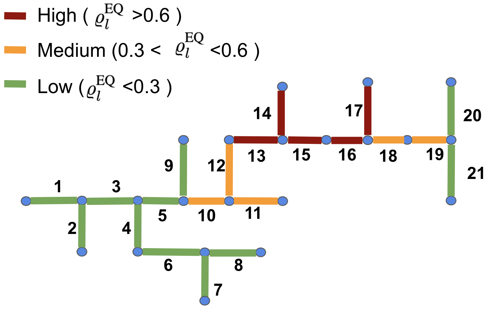 Анализ показывает, что линии электропередач наиболее уязвимы к повреждениям при сильном ветре и землетрясениях.
