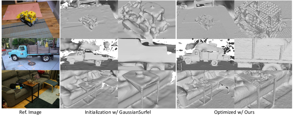 Применение методов сглаживания и сплайнинга к исходным грубым мешам GaussianSurfelDai et al. (2024) в сочетании с непрерывным ремешингом значительно улучшает качество реконструкций на наборах данных Mip-NeRF360 (Barron et al., 2022) и TandT (Knapitsch et al., 2017).