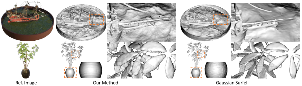 Результаты, представленные на синтетическом наборе данных NeRF (Martin-Brualla et al., 2021), демонстрируют способность метода точно реконструировать сложные объекты, такие как корабли и растения фикус, особенно выделяя тонкие структуры.