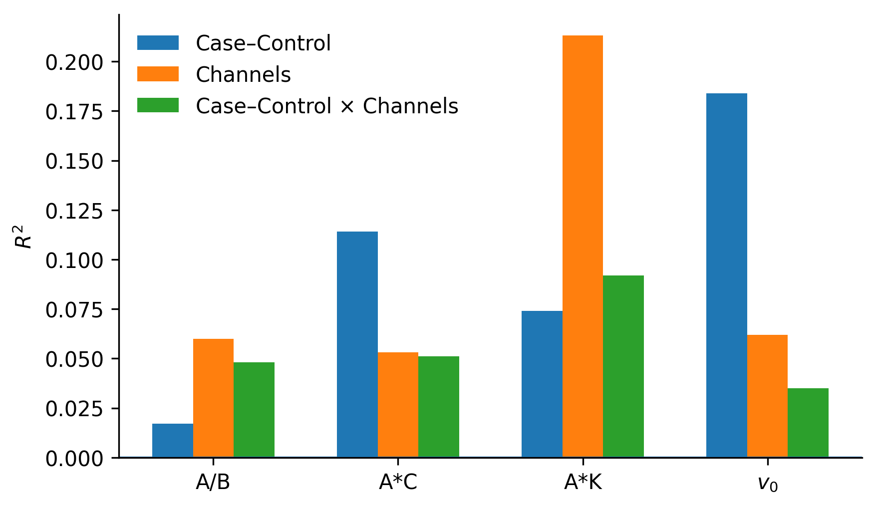 Mixed-effects models based on NccDCM explain <span class="katex-eq" data-katex-display="false">R^2</span> percent of the uncertainty in the data, as defined by Anderson (2017).
