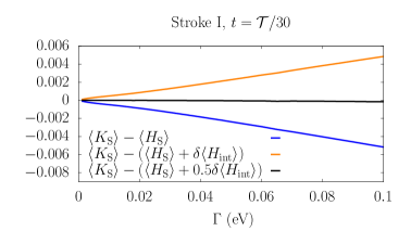 Анализ отклонений между ожидаемым значением эффективного гамильтониана <span class="katex-eq" data-katex-display="false">\langle K_{\rm S} \rangle</span> и различными порядками возмущающих членов показывает, что в не взаимодействующем случае, в начале фазы I, эти отклонения минимальны и позволяют оценить точность приближения.