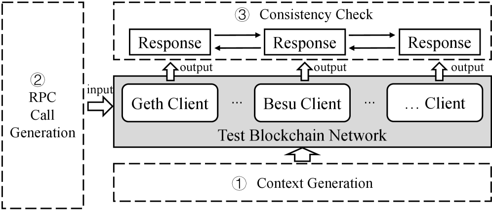 EthCRAFT provides a framework for ethical considerations in reinforcement learning through a modular design encompassing value alignment, safety constraints, and interpretability.
