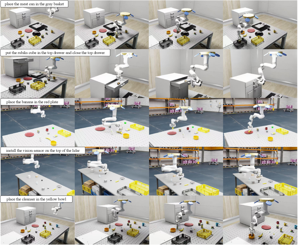 Набор данных AIR-VLA содержит примеры задач, демонстрирующие разнообразие манипуляций с объектами в реальном мире.