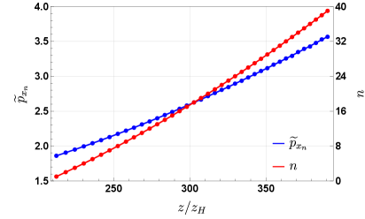 In Einstein-GB gravity, interior spike dynamics-characterized by Kasner exponents and spike positions/amplitudes-depend on the scalar potential <span class="katex-eq" data-katex-display="false">V(\psi)</span>, with different potentials <span class="katex-eq" data-katex-display="false">-{12}-\frac{3}{2}\psi^{2}+2\psi^{6}</span>, <span class="katex-eq" data-katex-display="false">-{12}-\frac{3}{2}\psi^{2}+\frac{1}{10}\cosh(\psi)</span>, and <span class="katex-eq" data-katex-display="false">-{12}-\frac{3}{2}\psi^{2}+\frac{1}{10}\cosh(\psi^{2})</span> yielding distinct scaling relations between spike index <span class="katex-eq" data-katex-display="false">n</span> and position <span class="katex-eq" data-katex-display="false">z_n</span> as well as amplitude <span class="katex-eq" data-katex-display="false">\widetilde{p}_{x_n}</span>.