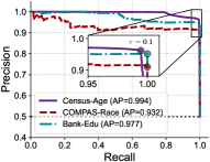 The precision-recall curve demonstrates the detector's performance, indicating its ability to balance precision and recall in identifying relevant patches.