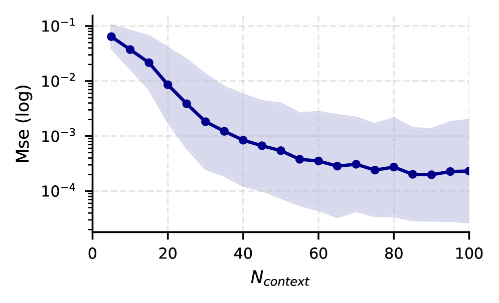 Эксперименты показывают, что декодер с единичной реализацией обеспечивает высокую производительность при обработке данных.