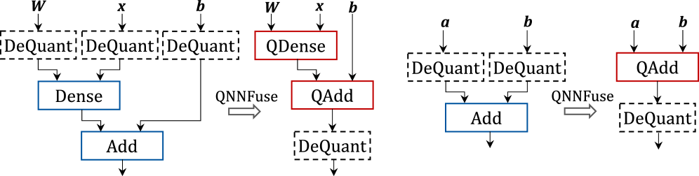 Оптимизация QNNFuse позволяет повысить эффективность выполнения операций с квантовыми нейронными сетями.