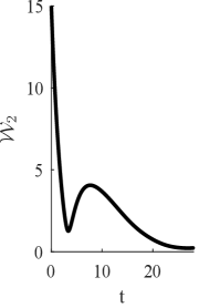 Предложенный метод успешно валидирован в одномерных средах с 55 агентами, взаимодействующими только с ближайшими соседями, демонстрируя сходимость эмпирического распределения к целевому, что подтверждается эволюцией плотности агентов (отображенной цветом от белого к красному) и траекториями агентов (черные линии) во времени и пространстве, а также показателями расстояния Вассерштейна (panel b).