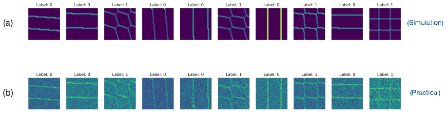 Анализ диаграмм стабильности заряда одиночных и двойных квантовых точек, как в чистом виде (<span class="katex-eq" data-katex-display="false">0</span>), так и с реалистичным шумом (<span class="katex-eq" data-katex-display="false">1</span>), позволяет с помощью подхода QML определить конфигурацию системы и оценить способность моделей к обобщению.