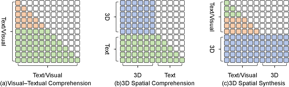 На изображении представлена маска, используемая в модели CG-MLLM для выделения интересующей области.