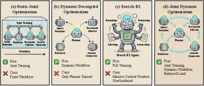 Различные парадигмы агентного RAG демонстрируют, что переход от простого извлечения релевантной информации к активному формированию запросов и адаптации стратегии поиска позволяет значительно повысить качество и точность ответов, приближая системы к более сложным когнитивным способностям.