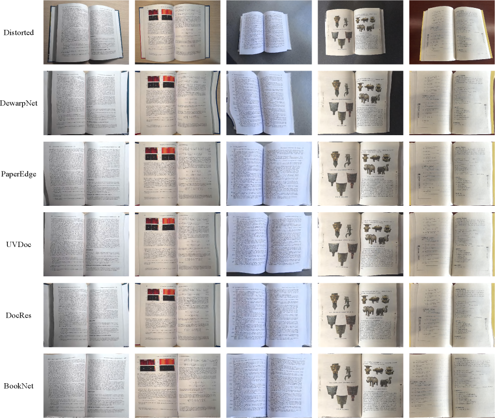 Метод BookNet обеспечивает стабильно высокое качество выпрямления различных страниц книг, сохраняя при этом читаемость текста и детали изображений, что подтверждается сравнительным анализом с методами Distorted, DewarpNet, PaperEdge, UVDoc и DocRes.