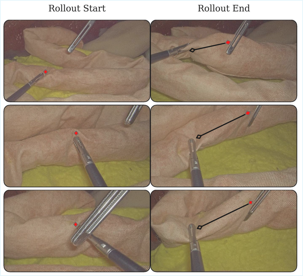 Training on a random-viewpoint dataset enables our policy to generalize to unseen camera angles, demonstrating robust performance despite changes in zoom and orientation, as shown in example initial (left) and final (right) frames.