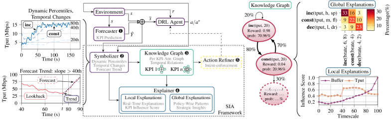 Архитектура системы анализа ключевых показателей эффективности (KPI) демонстрирует четкую структуру, в которой необработанные данные KPI преобразуются в объяснения посредством взаимодействия основных модулей, обеспечивая целостный подход к пониманию производительности.