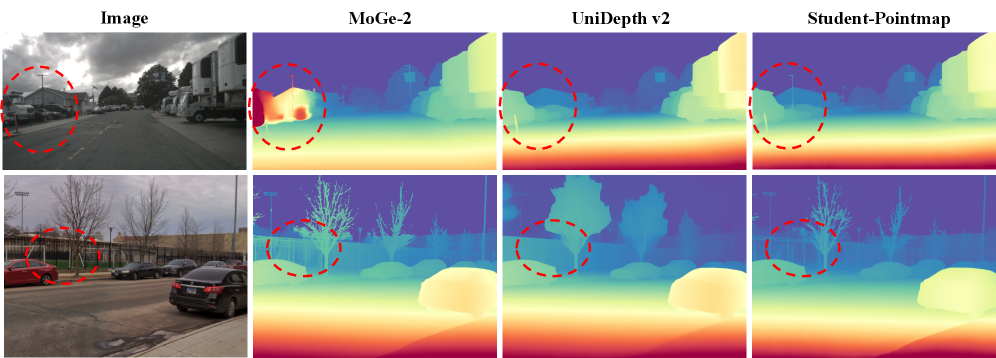 Модель Student-PointMap, полученная путем дообучения MoGe2 с использованием псевдометок, предсказанных нашей предварительно обученной моделью, обеспечивает более стабильную и точную оценку глубины по сравнению с MoGe2 и UniDepthv2.