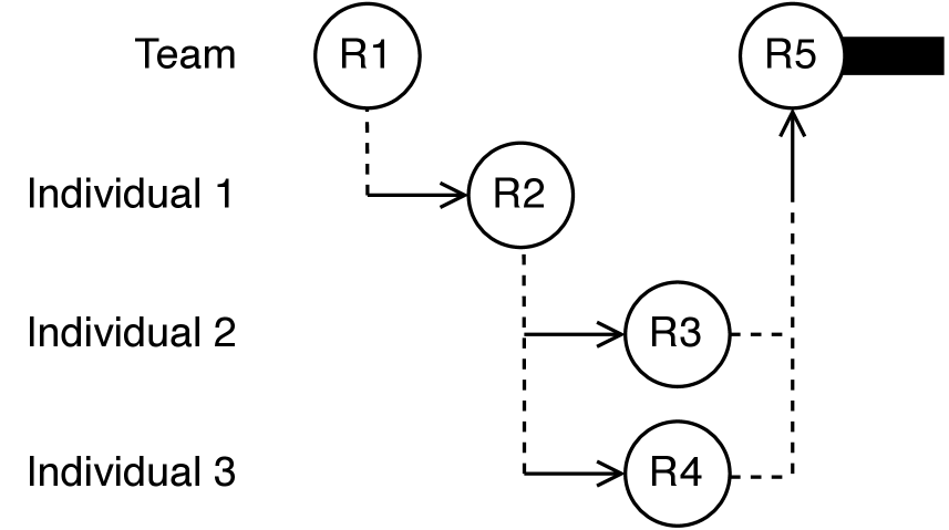 Четыре модели трансформации и координации демонстрируют последовательное изменение состояний во времени, отражая закономерности эволюции систем и предсказывая будущие точки отказа.