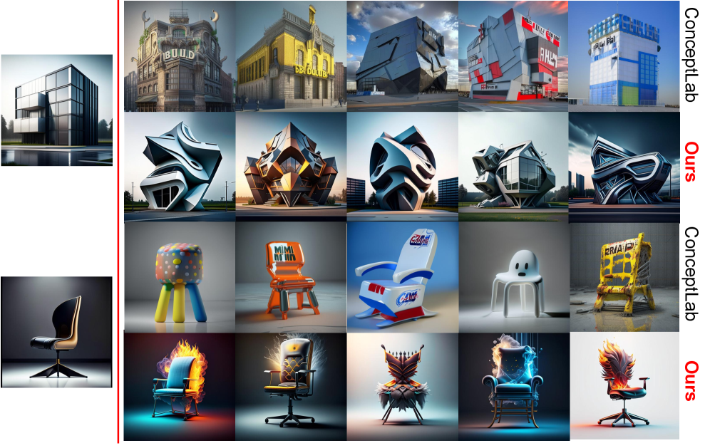 The system successfully generates creative visual representations of common objects-specifically, buildings and chairs-demonstrating its capacity for imaginative synthesis.