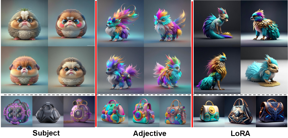 Optimizing for subject tokens often fails to yield creative images, particularly for pets, whereas optimizing adjective tokens or employing LoRA fine-tuning consistently generates more diverse and creative outputs, though LoRA is more resource-intensive-as demonstrated by a comparison of conceptual spaces generated for handbags.