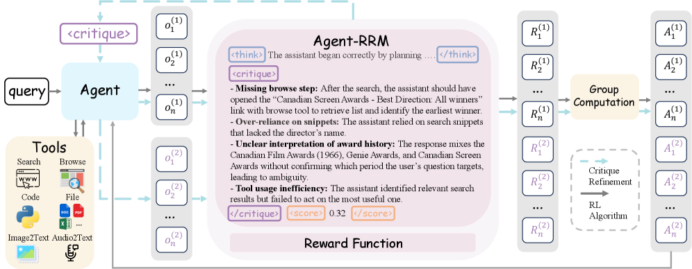The Reagent training scheme investigates three integration variants-C (blue arrows), R (gray arrows), and U (both arrows)-to explore different approaches to reagent application.