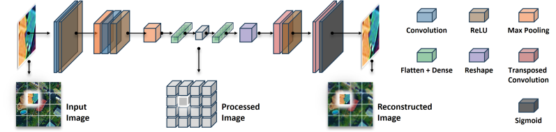 Архитектура модели предназначена для задачи реконструкции данных.
