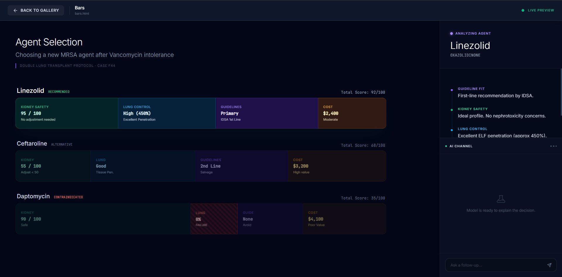 ”An interface shows three horizontal stacked bars for the drugs Linezolid  Ceftaroline  and Daptomycin. Each bar is divided into colored segments representing different clinical criteria and their relative weight for each antibiotic choice to allow for quick visual comparison.”