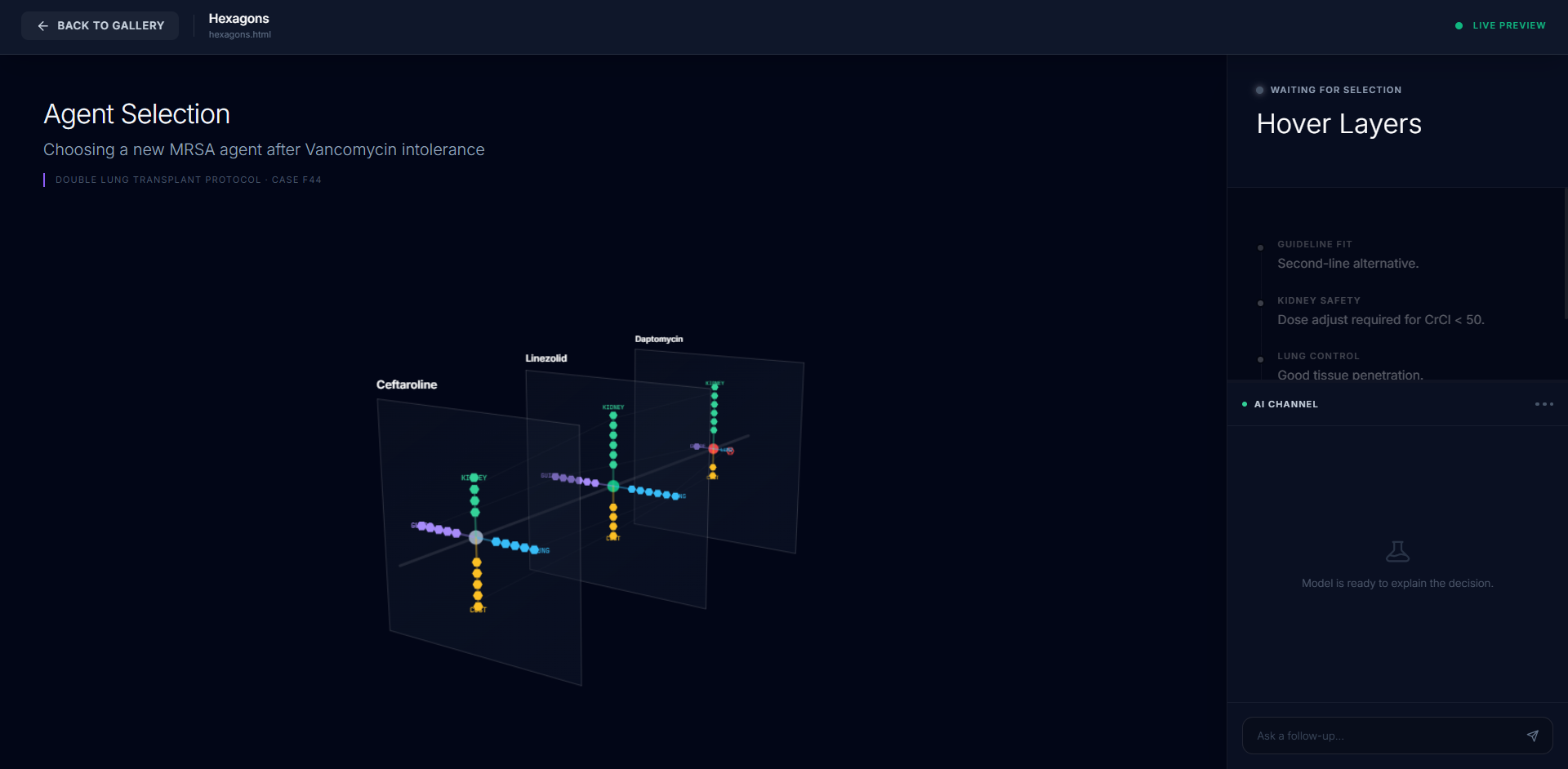 ”An interactive interface titled Agent Selection showing three transparent layered planes for the antibiotics Ceftaroline  Linezolid  and Daptomycin. Each plane features a central node with colored dots along axes for kidney safety  lung control  and guidelines to help clinicians compare individual drug profiles in a 3D layout.
”