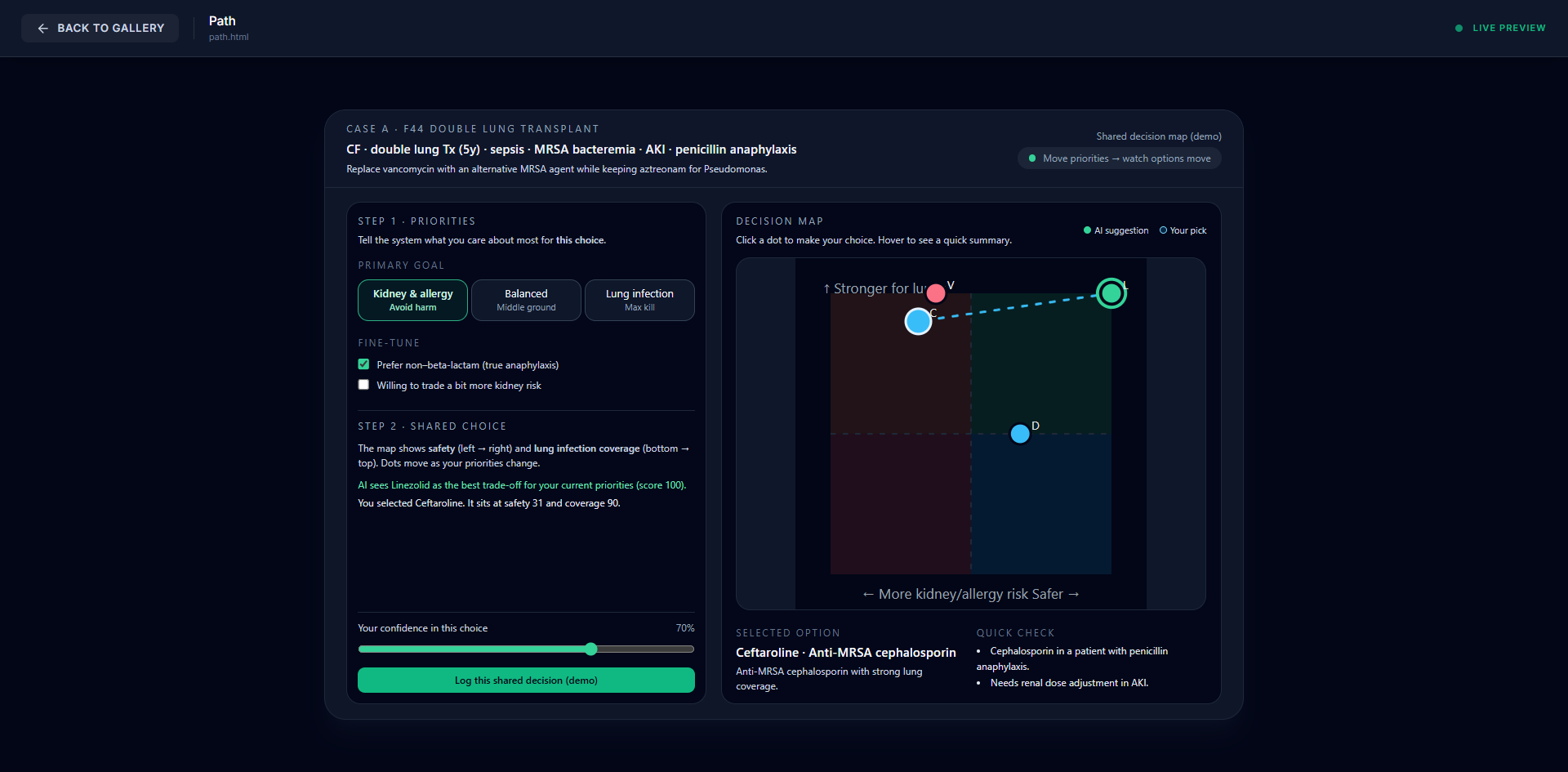 ”An interactive scatter plot with vertical and horizontal axes representing lung coverage and kidney safety. Individual dots representing antibiotics move across the grid as clinical priorities are adjusted. A dashed line connects an AI recommendation to a user selection to highlight the difference between the two treatment choices.
”