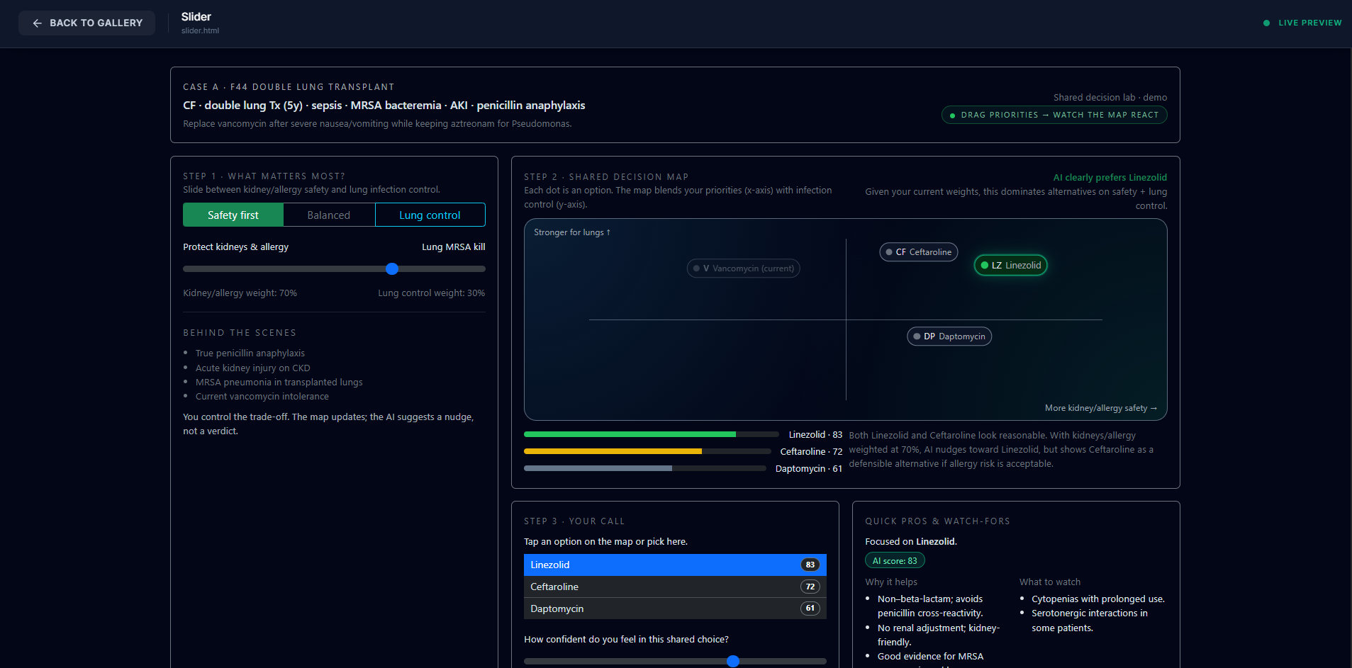 ”An interactive medical dashboard with three main sections. The first section features a horizontal slider to adjust the weight between kidney safety and lung infection control. The second section is a scatter plot map showing how drugs like Linezolid and Ceftaroline compare based on those weights. The third section provides a ranked list of treatment options with specific clinical pros and cons for the selected antibiotic.
”