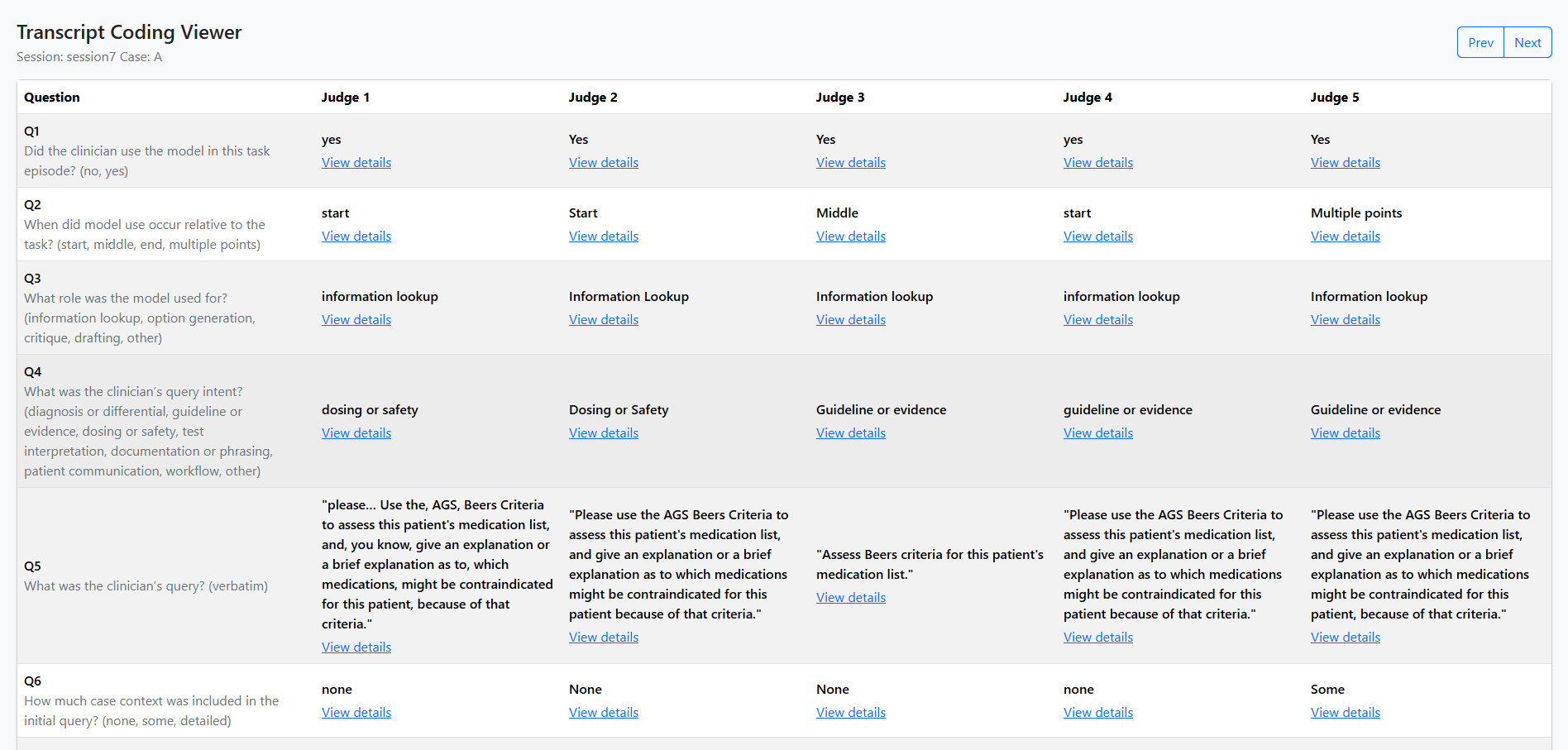 ”A web-based grid interface titled Transcript Coding Viewer displays coding results with research questions in rows and five AI judges in columns. Each cell contains an AI-generated classification and a link to view specific evidence quotes extracted from the session transcripts.”