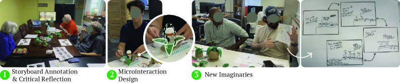 Design workshops employing a three-phase activity structure successfully generated novel perceptions and imaginaries regarding plant-inspired robots.