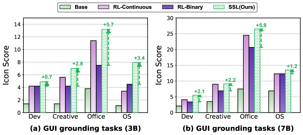 Точность распознавания элементов графического интерфейса варьируется в зависимости от платформы: от сред разработки и программирования до креативных приложений, офисных пакетов и операционных систем.