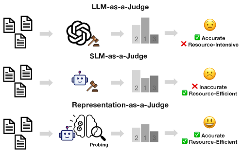 Предложенная методика рассматривает представление как арбитра, осуществляющего оценку между различными вариантами и определяющего оптимальное решение на основе заданных критериев.