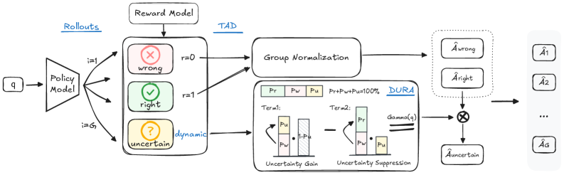 Архитектура фреймворка UCPO демонстрирует интегрированный подход к управлению, объединяя компоненты для обеспечения гибкости и эффективности в сложных системах.