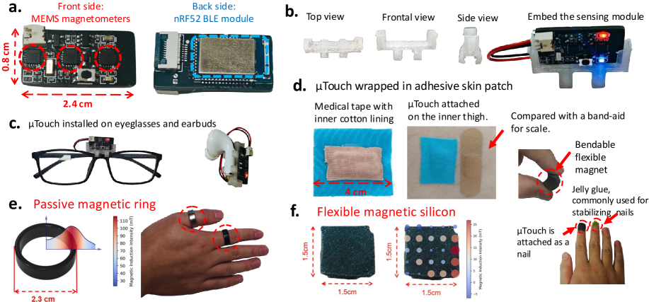 Система <span class="katex-eq" data-katex-display="false">\mu\mu</span>Touch представляет собой аппаратную конфигурацию, включающую три MEMS-магнетометра и модуль BLE, интегрируемые в различные носимые устройства, такие как очки и беспроводные наушники, посредством 3D-печатного держателя и гибкого магнитного кольца, обеспечивающего распределение магнитного поля.