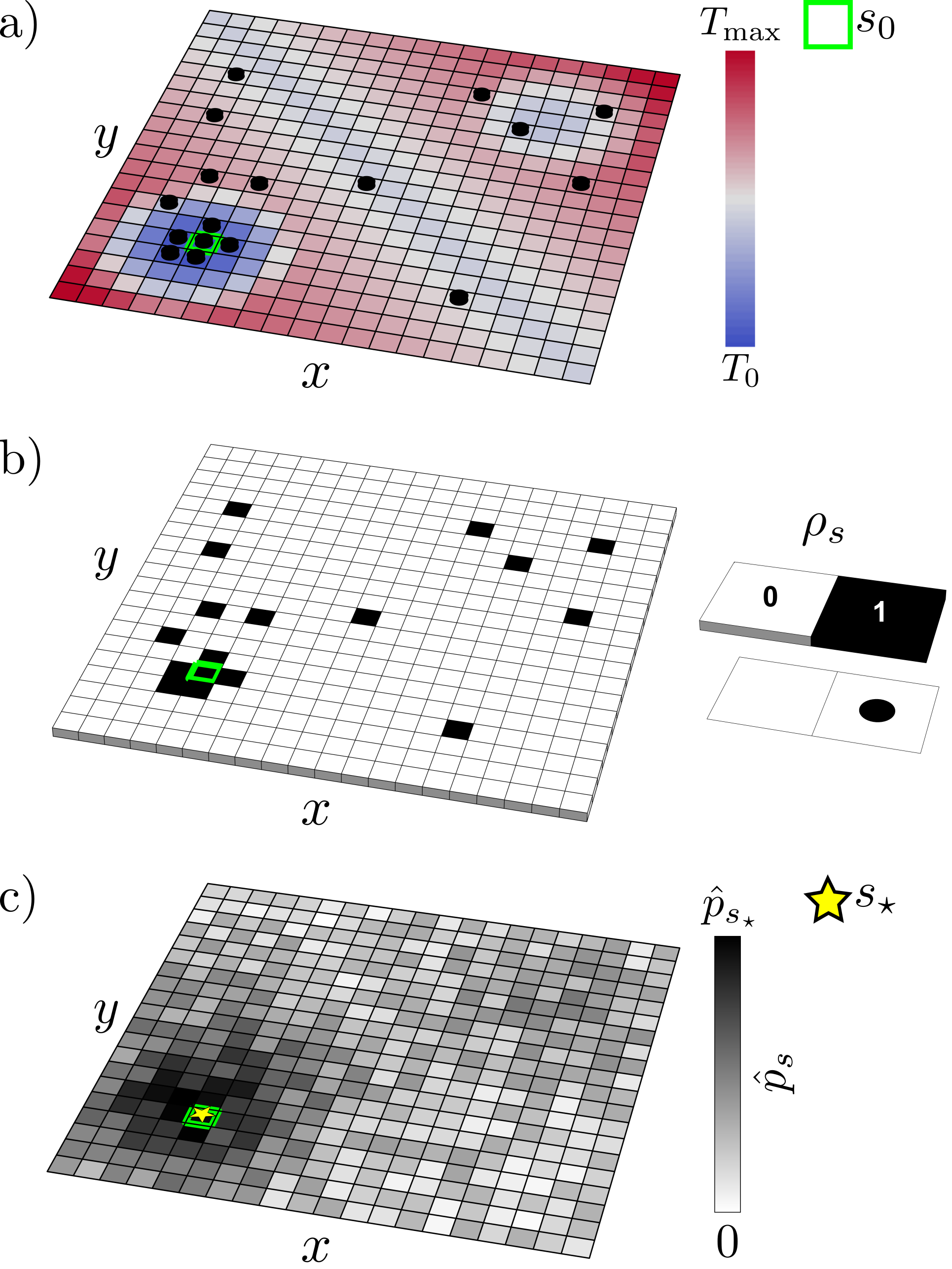 Brownian quasiparticles, navigating a temperature landscape, self-organize to locate global optima, their collective behavior discretized into [latex]M=\ell^{2}[/latex] sensors and quantified by a time-averaged occupation vector [latex]{\boldsymbol{\rho}}(t)[/latex] revealing the statistical mode [latex]{\star}s_{\star}[/latex] of the single-particle probability distribution [latex]p^{\hat{{\boldsymbol{p}}}}\[/latex].