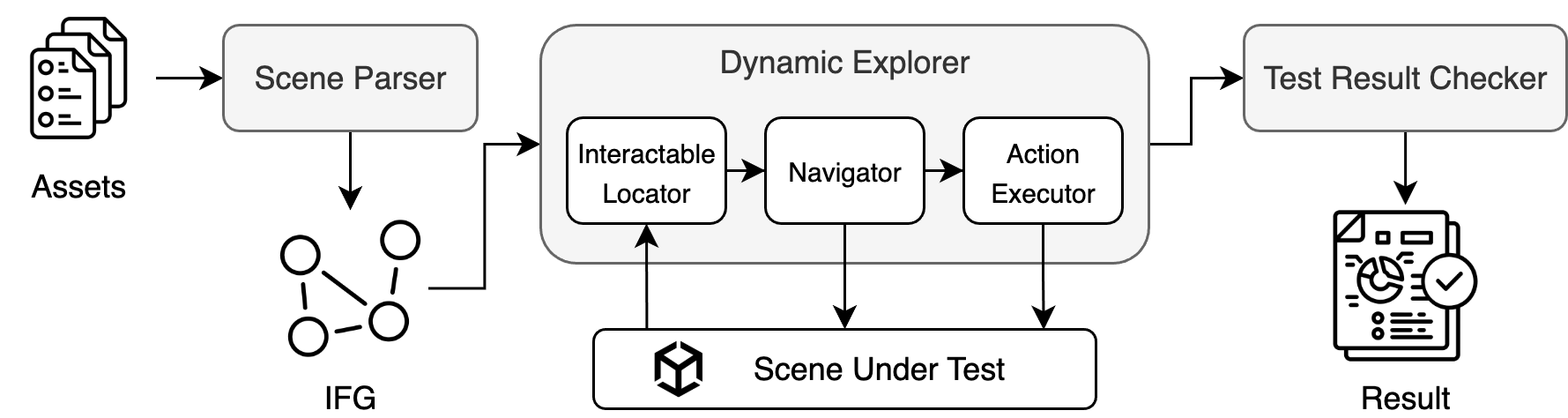 Исследование взаимодействия пользователя с виртуальной реальностью посредством платформы XRintTest позволило оценить эффективность и удобство различных методов управления и навигации в иммерсивной среде.