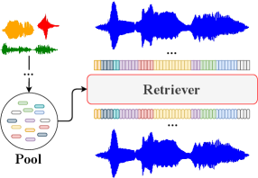 Алгоритм RAD уточняет дискретные латенты посредством поиска схожести в пуле непрерывных латентов перед реконструкцией волновой формы.