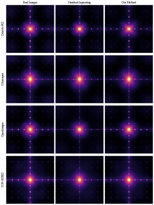 Анализ частотной области демонстрирует, что стандартные методы восстановления изображений вносят глобальные спектральные артефакты, которые эффективно устраняются предложенным методом обмена данными, обеспечивая более естественное восстановление.