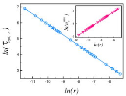 The defect density generated during a rapid change in a quantum system’s properties exhibits a surprising universality, scaling with the rate of the change-either linearly for slower changes or nonlinearly for faster ones-and ultimately mirroring the behavior observed with uncorrelated or correlated noise, suggesting a fundamental connection between these seemingly disparate quantum dynamics and potentially revealing a common underlying mechanism governing defect creation during quantum annealing.