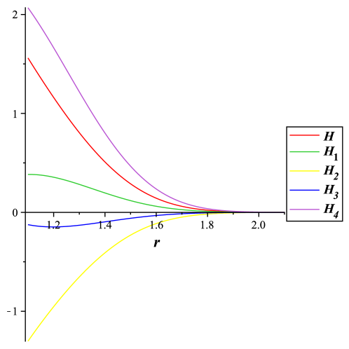 В рамках исследования функции <span class="katex-eq" data-katex-display="false">H(r)</span>, <span class="katex-eq" data-katex-display="false">H\_1(r)</span>, <span class="katex-eq" data-katex-display="false">H\_2(r)</span>, <span class="katex-eq" data-katex-display="false">H\_3(r)</span> и <span class="katex-eq" data-katex-display="false">H\_4(r)</span>, построенные для формы функции <span class="katex-eq" data-katex-display="false">b(r)=\exp(\frac{1-r^{4}}{2})</span> в системе <span class="katex-eq" data-katex-display="false">f(Q,T)</span>, установлено, что все краевые условия, за исключением дифференциального, выполняются, демонстрируя согласованность полученных результатов.