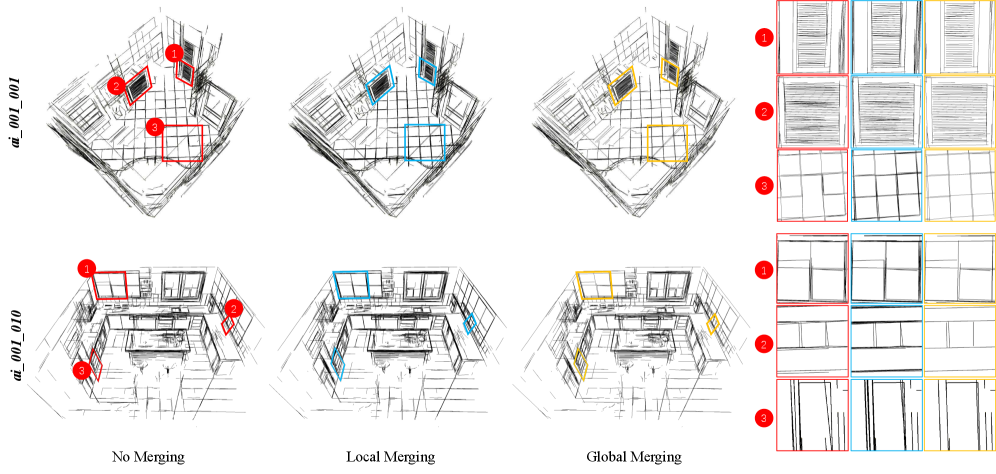 Сравнение стратегий объединения линий на наборе данных Hypersim демонстрирует, что локальное (синий) и глобальное (оранжевый) объединение LiP-карт улучшают качество по сравнению с исходной LiP-картой (красный).