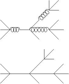 Feynman rules generate a series of diagrams with alternating signs that sum to the classical tree diagram representing φ and λ interactions.