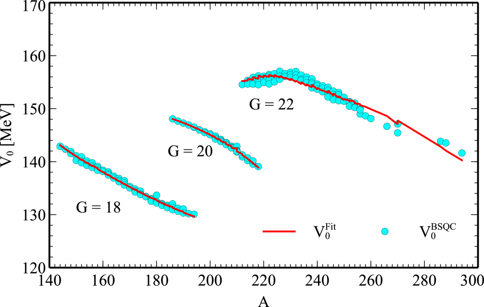 The depth parameter <span class="katex-eq" data-katex-display="false">V_0</span> of the Woods-Saxon potential, determined through a best-fit procedure across 178 even-even nuclei, was used to establish the fitted parametrization in Eq. (12).