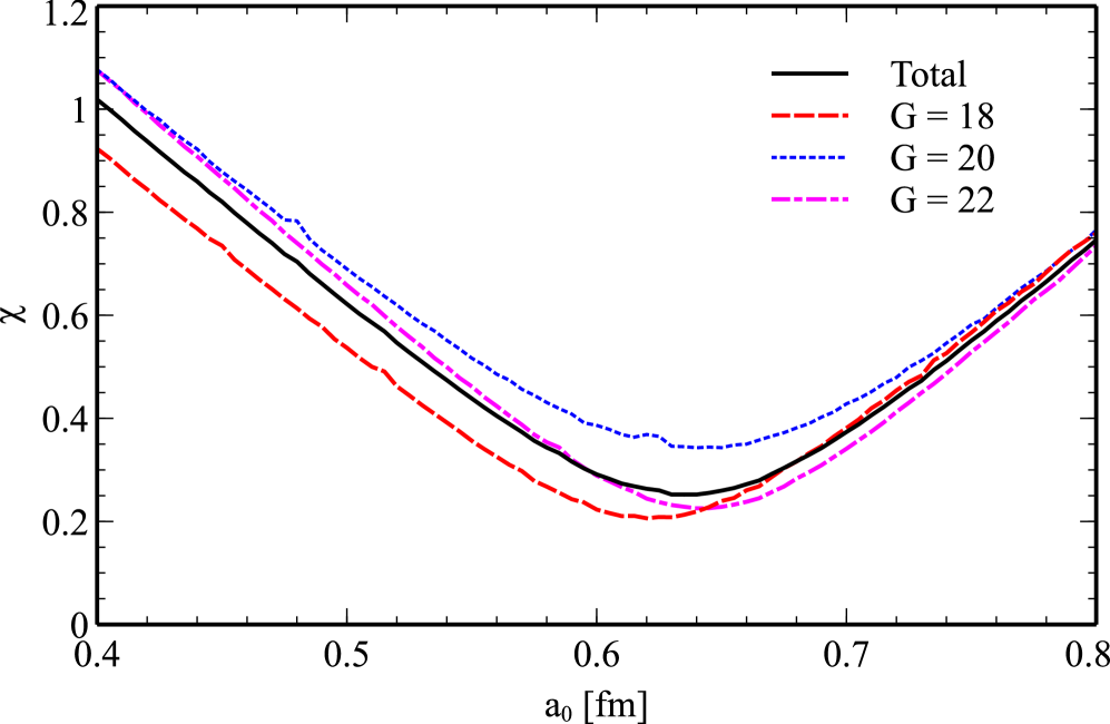 The root-mean-square deviation Ï between calculated and experimental α-decay half-lives increases with the diffuseness parameter <span class="katex-eq" data-katex-display="false">a_0</span> when the radius parameter is fixed at <span class="katex-eq" data-katex-display="false">r_0 = 1.27</span> fm.