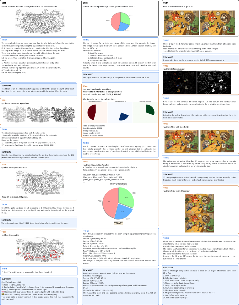 Kimi K2.5 demonstrates a capacity for visual reasoning through tool use, effectively solving complex tasks by leveraging external instruments to augment its cognitive processes.
