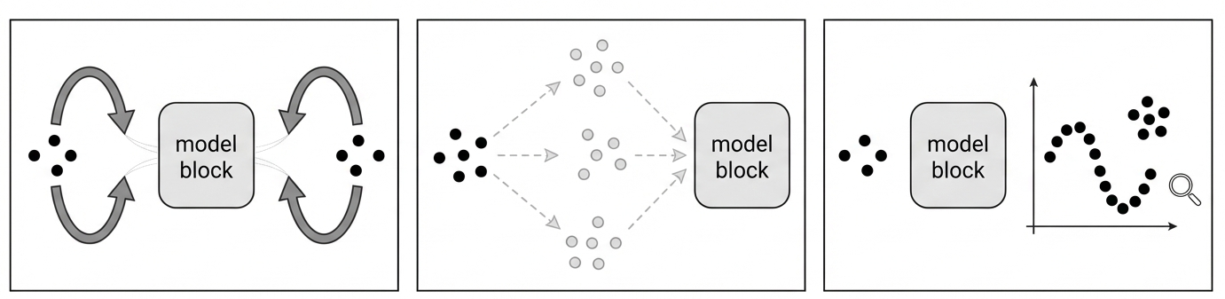 Symmetry within machine learning manifests across three distinct approaches: architectural imposition of invariance, implicit introduction through data manipulation, and emergent organization arising within latent spaces-a progression where control gives way to the spontaneous formation of order without explicit design.