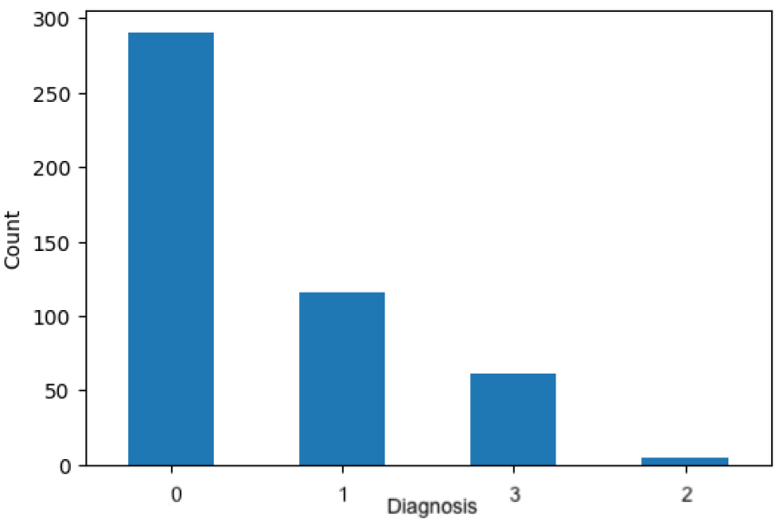 The dataset comprises four classes representing neurodevelopmental profiles: Typically Developing Children, combined-type ADHD, hyperactive/impulsive ADHD, and inattentive ADHD.