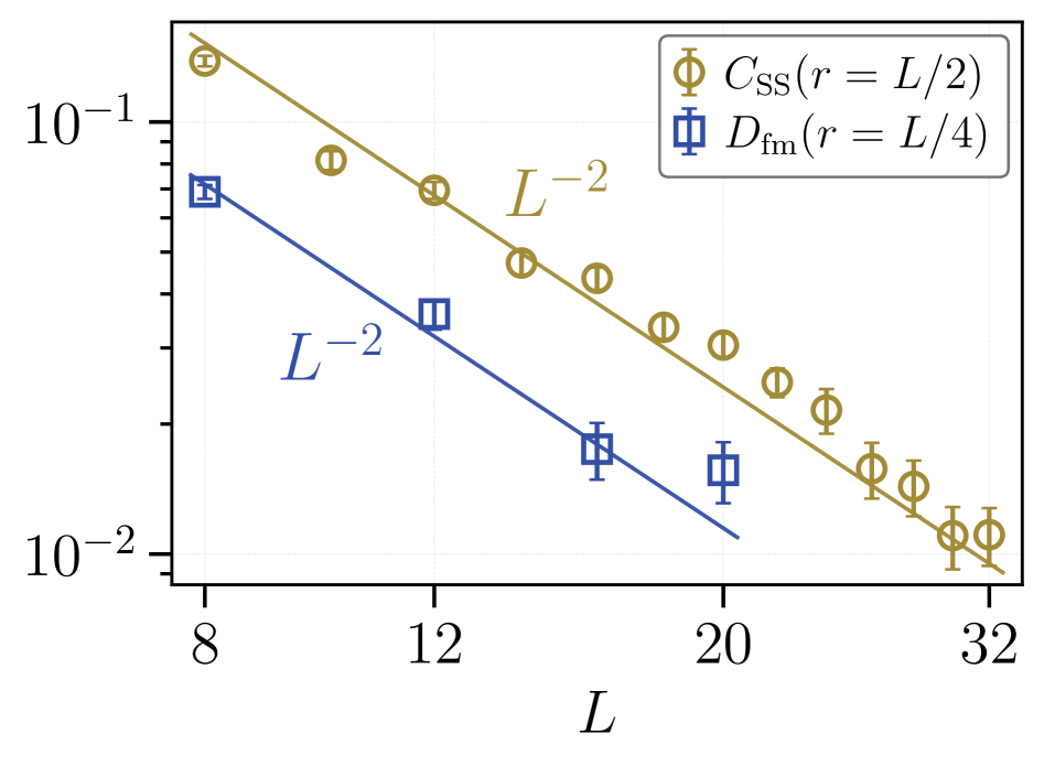 Power-law finite-size scaling of correlation functions reveals consistent behavior for operators exhibiting either exact or average symmetries in the random Majorana lattice model and random antiferromagnetic Heisenberg chain, as determined through exact diagonalization and DMRG simulations with specified disorder realizations, lattice separations, and signal-to-noise ratios.
