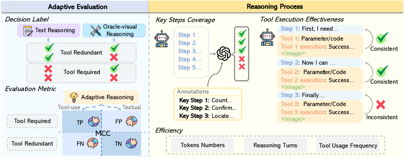 Представленная схема демонстрирует процесс оценки и выбора оптимального режима работы, включая этапы рассуждений и принятия решений.