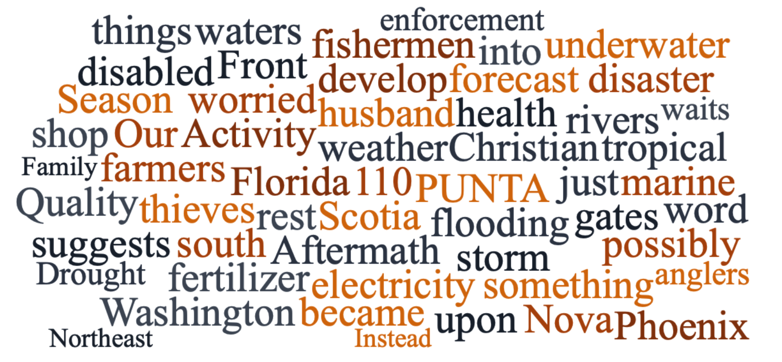 В ходе анализа модели RoBERTa, обученной на задаче классификации новостей AG, выявлены латентные концепции, отражающие внутренние представления модели о тематике новостных статей.